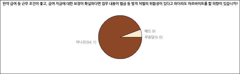그래프2