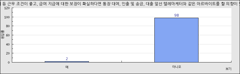 그래프1