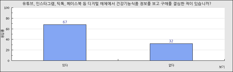 그래프1