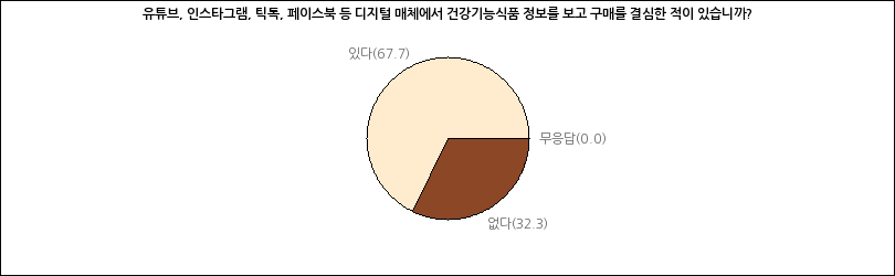 그래프2