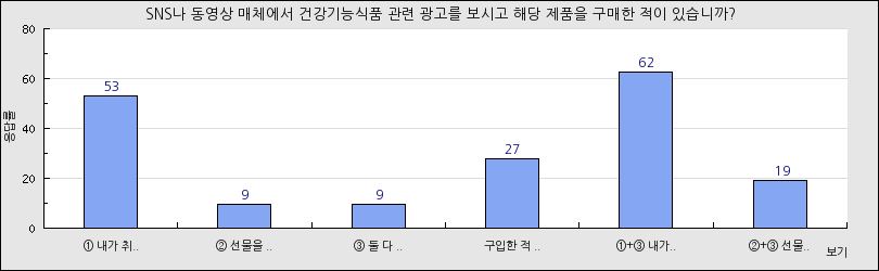 그래프1