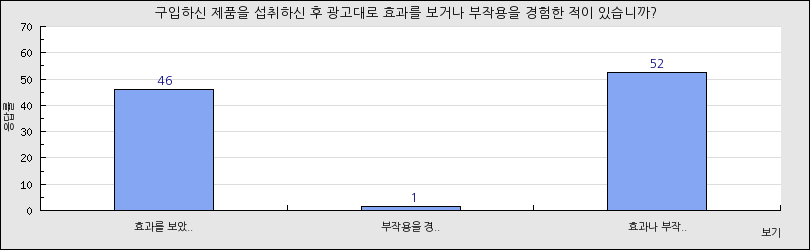 그래프1