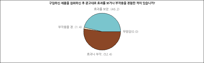그래프2